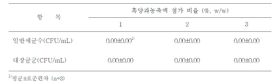 흑양파농축액 첨가 젤리의 미생물학적 안전성 검사