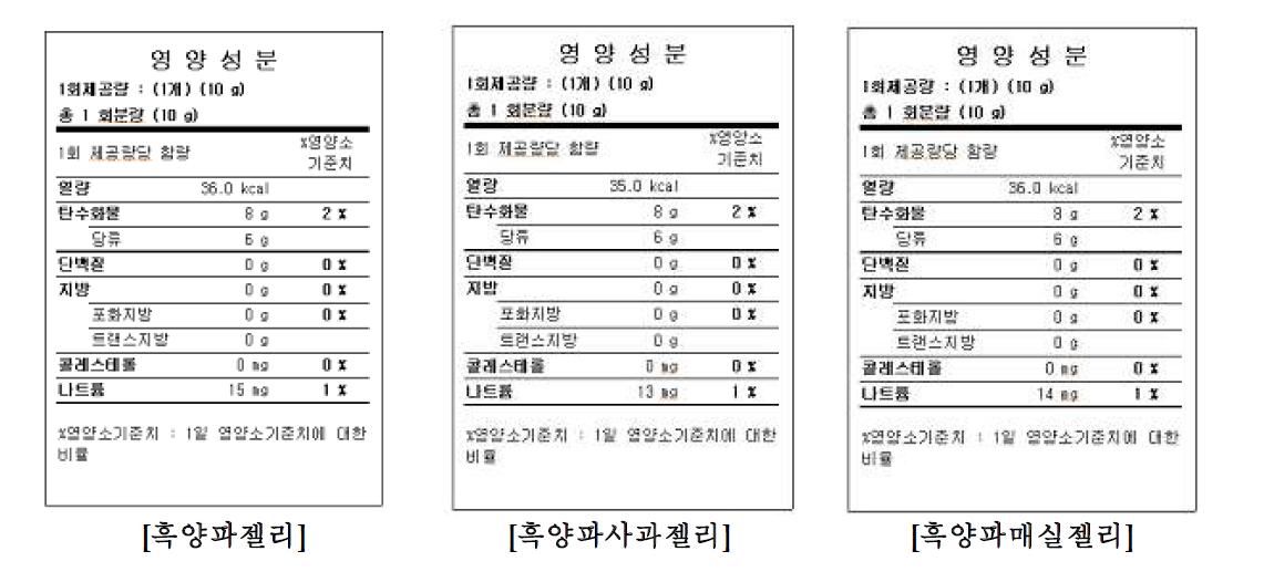 흑양파 첨가 시제품 젤리의 영양성분표