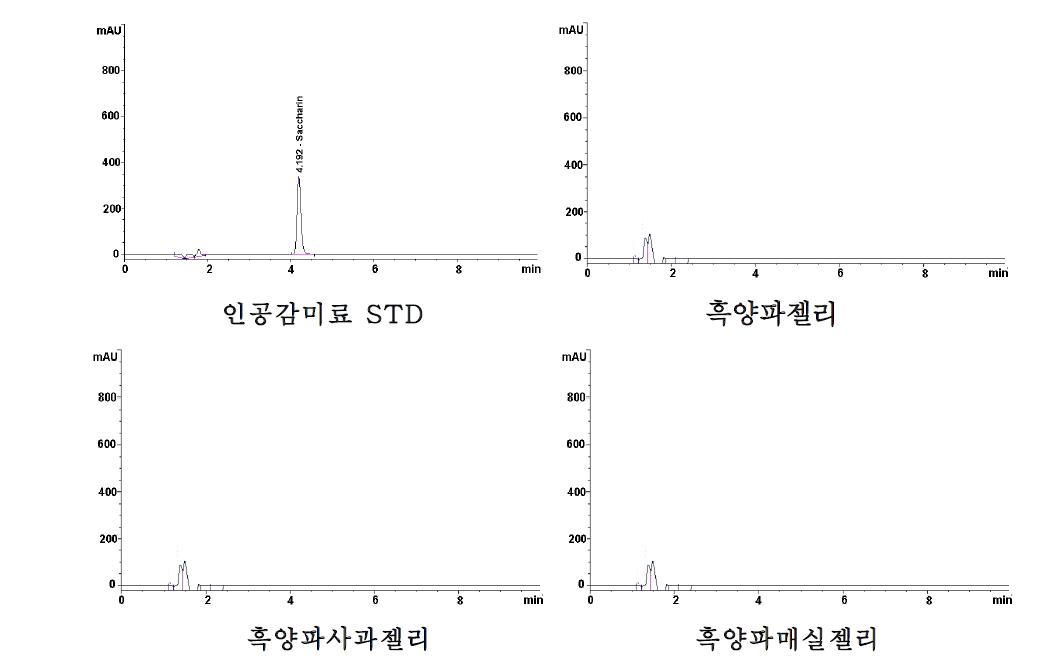 흑양파 첨가 시제품 젤리의 허용외 인공감미료