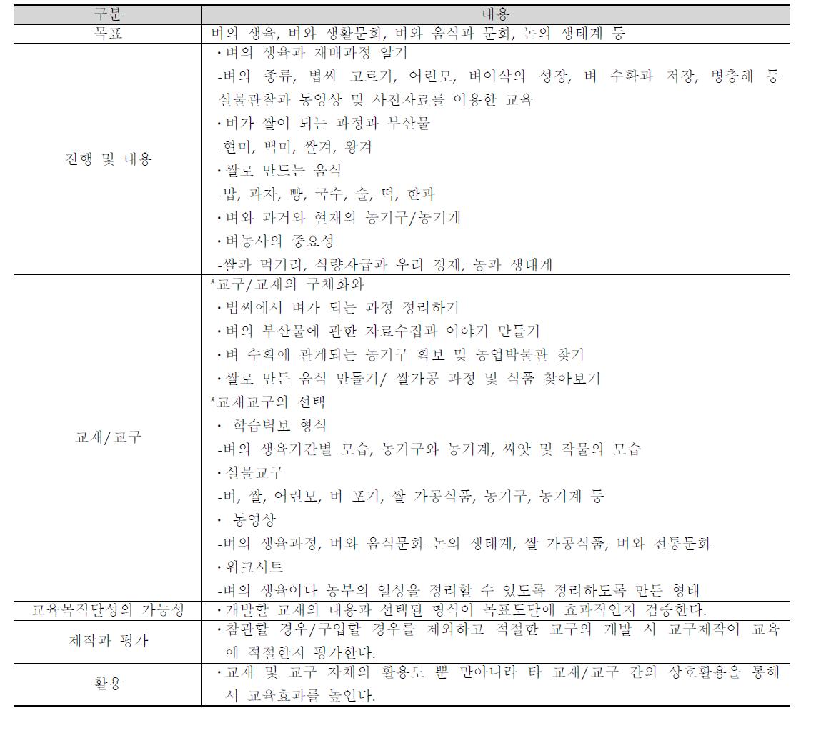 교구교재의 개발과 진행