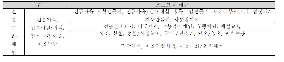 전통문화체험