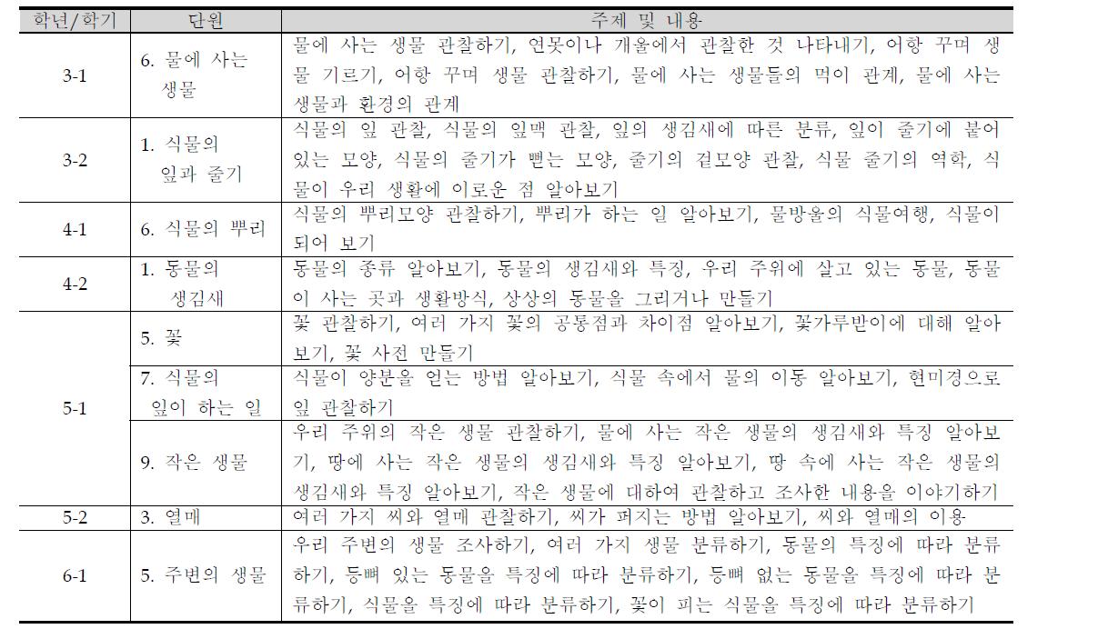 교과과정의 체험학습