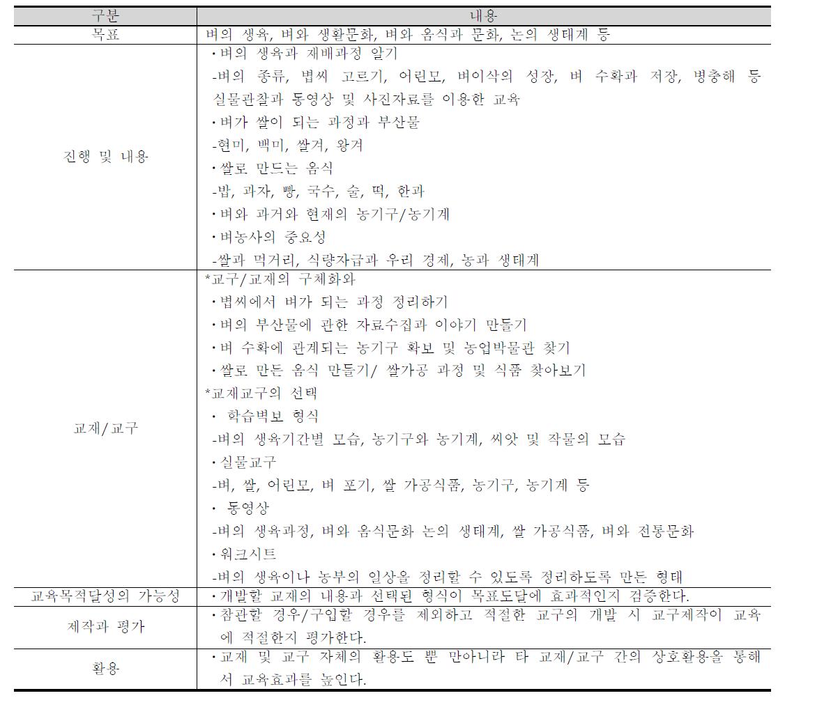 벼농사와 간련한 교구교재의 개발과 진행