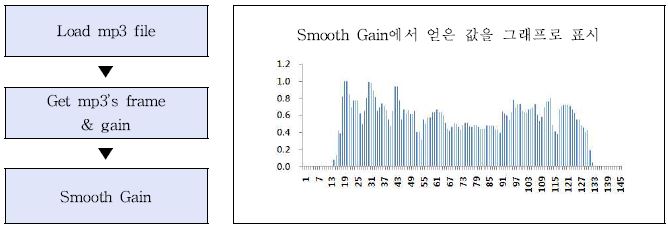 MP3 음량값 추출 방법