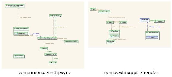 클래스 Diagram