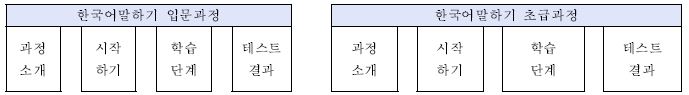 모바일 App 기술개발 수행내용