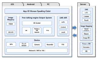 한국어말하기 앱 시스템 구성도