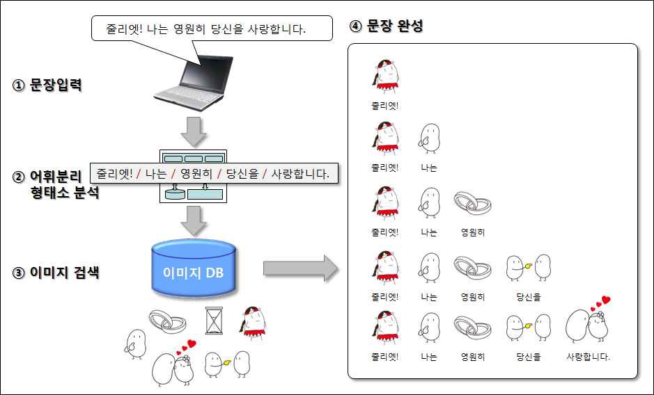 이미지맵핑 구현내용