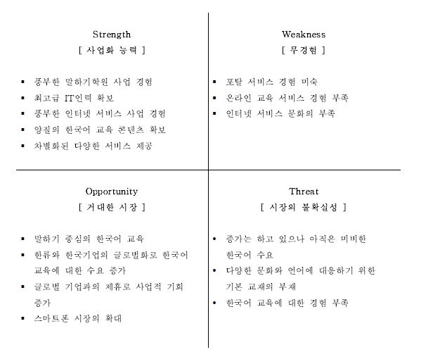 SWOT 분석