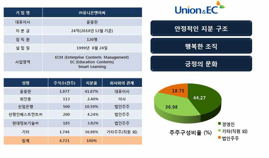 회사 개요