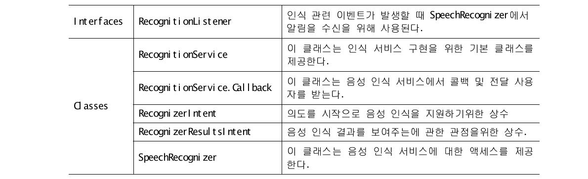 구글음성인식 API