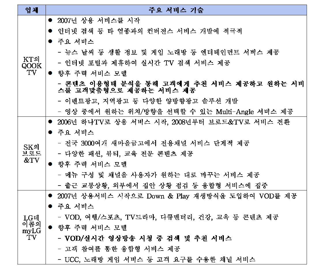 국내 주요 IPTV 사업자들의 주요 서비스 기술현황