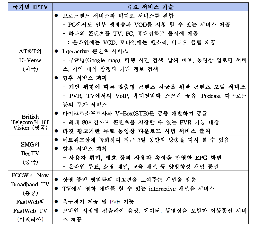 세게 주요 IPTV 사업자들의 주요 서비스 기술현황