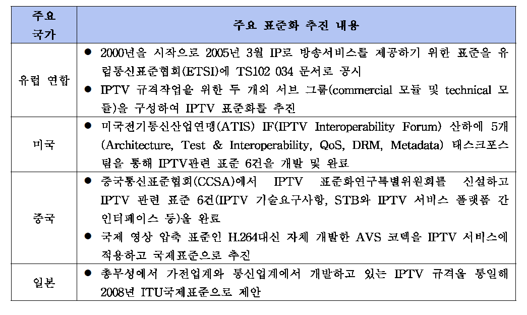 세계주요 국가의 표준화 추진현황