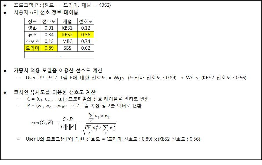 프로그램 P에 대한 사용자U의 선호도 계산의 예