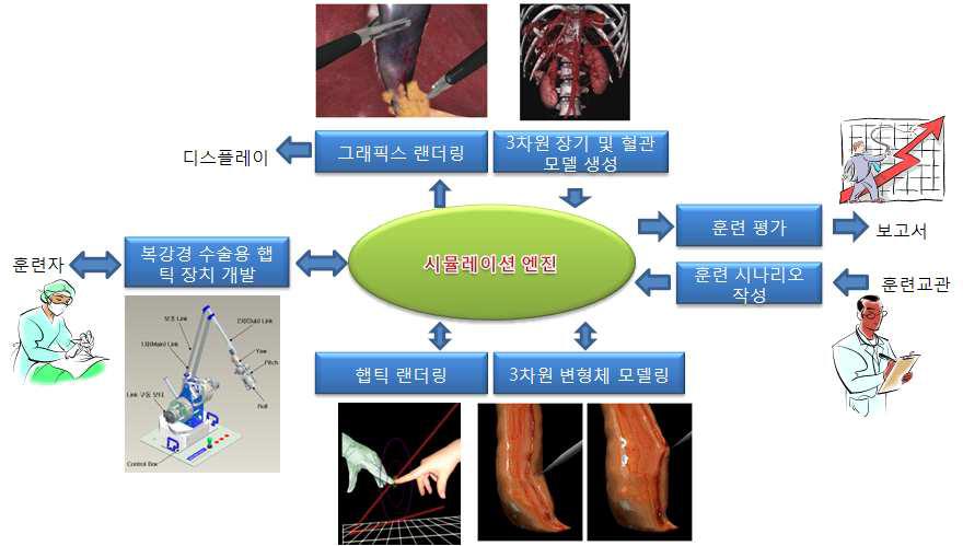 연구 개요