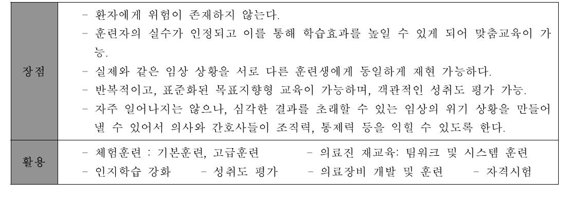 메디칼 시뮬레이션의 장단점