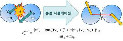 반발 계수를 이용한 충돌 계산