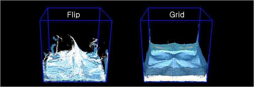 FLIP을 이용한 방식(좌)와 격자만을 이용한 시뮬레이션 방식(우)의 결과
