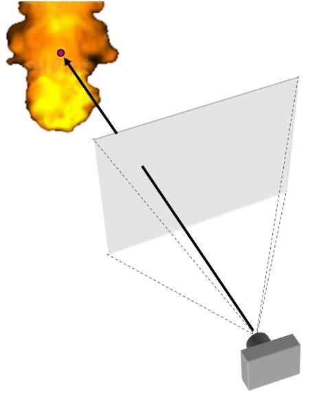 그림 53 : 볼륨 광선 투사법(Ray Marching Method)를 이용하여 볼륨 데이터를 렌더링하는 과정