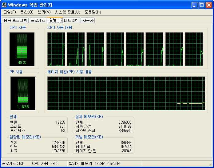 ETRI JPEG2000 인코더 CPU 점유율