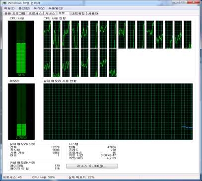 ETRI JPEG2000 인코더 CPU 점유율