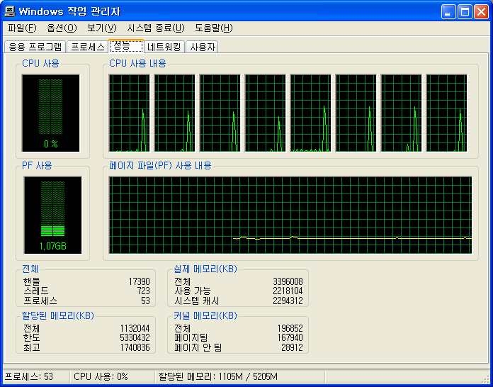 ETRI JPEG2000 디코더 CPU 점유율