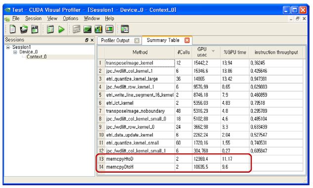 CUDA Profiler를 통한 JPEG2000 인코더 GPU 시간 및 점유율 분석