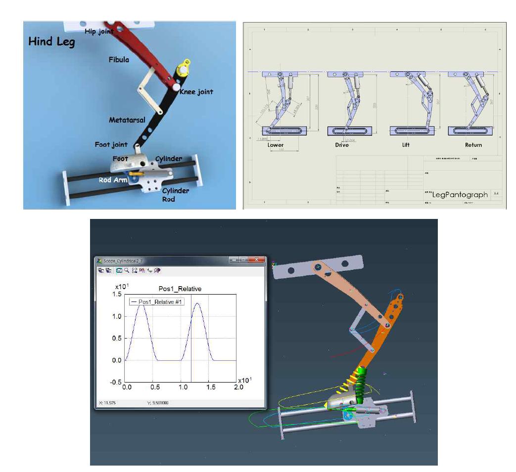 Leg 메커니즘 설계 및 컴퓨터 시뮬레이션