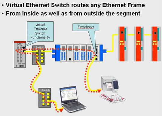 EtherCAT Device + Ethernet Device 구성 예