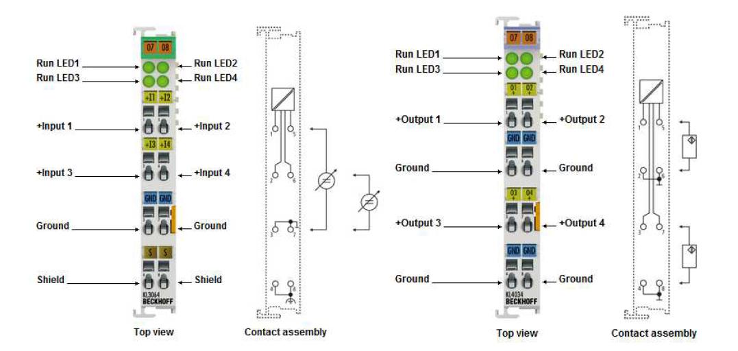 EtherCAT 기반의 DAQ Board