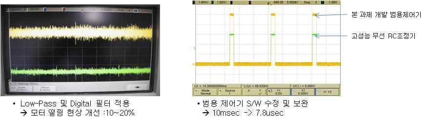 마이크로 컨트롤러를 이용한 RC 다채널 제어기