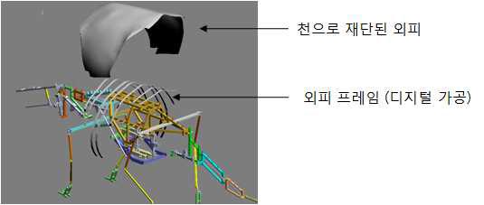 천 재단 방식의 외피 스키닝 개념