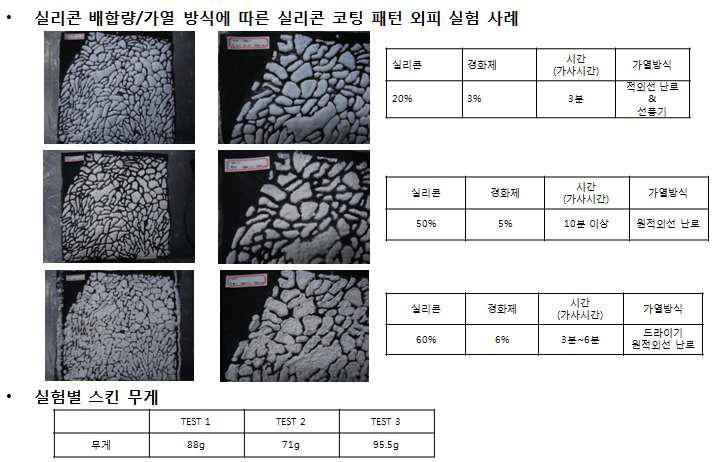 패턴 틀에 의한 실리콘 코팅 경량 스킨 실험 결과