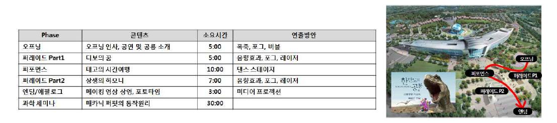 공연 시나리오 초안