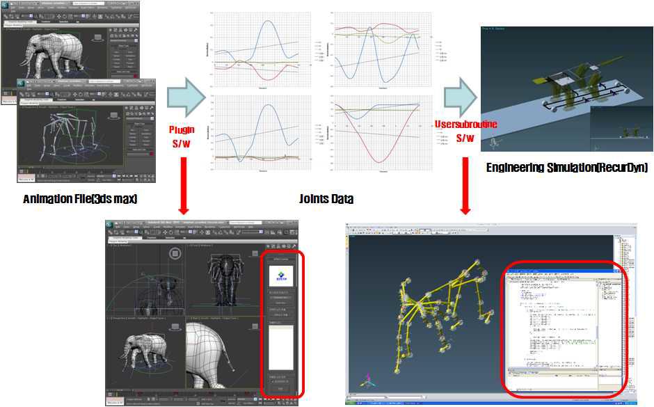 3ds max and RecurDyn plug-in S/W