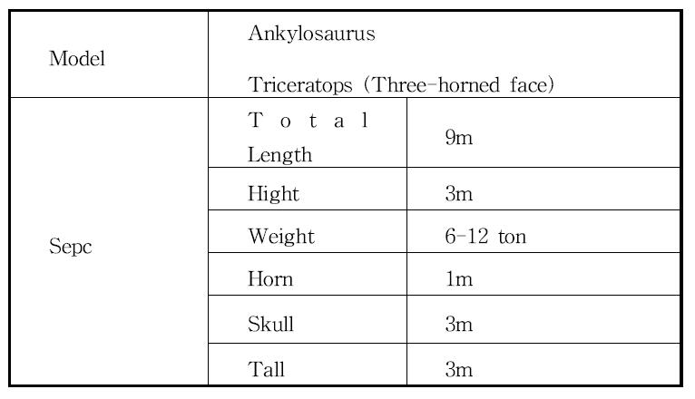 dinosaur's size