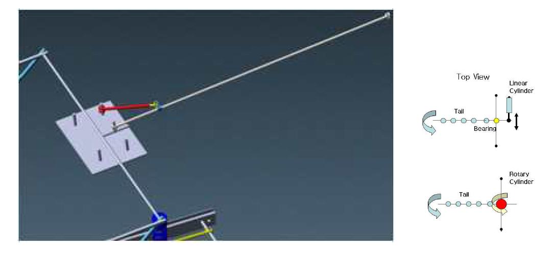 Design of tail mechanism and results of computer simulation