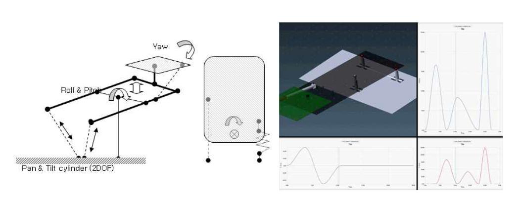 Design of neck mechanism and results of computer simulation