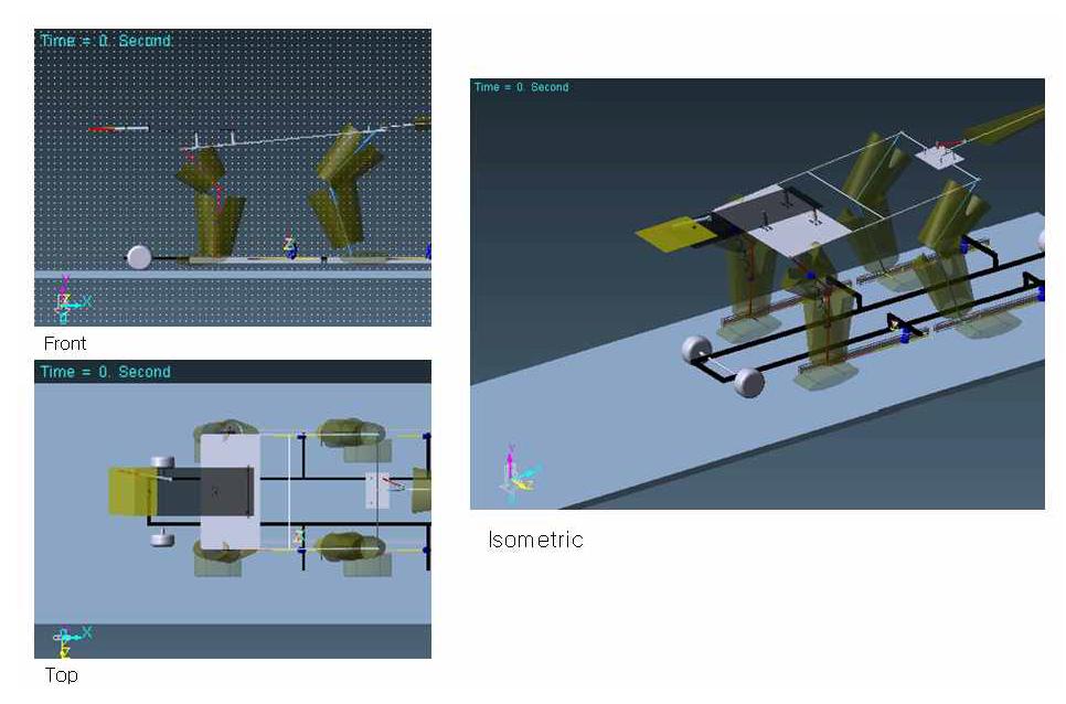 Results of computer simulation for mobile based gaits