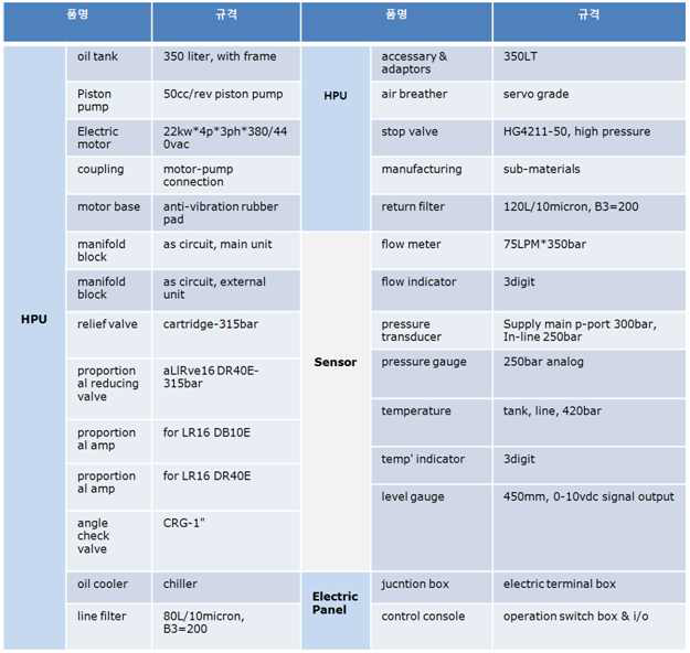 Hydraulic servo system spec.