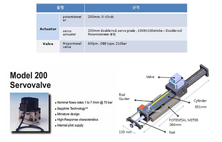 Hydraulic servo valve and cylinder