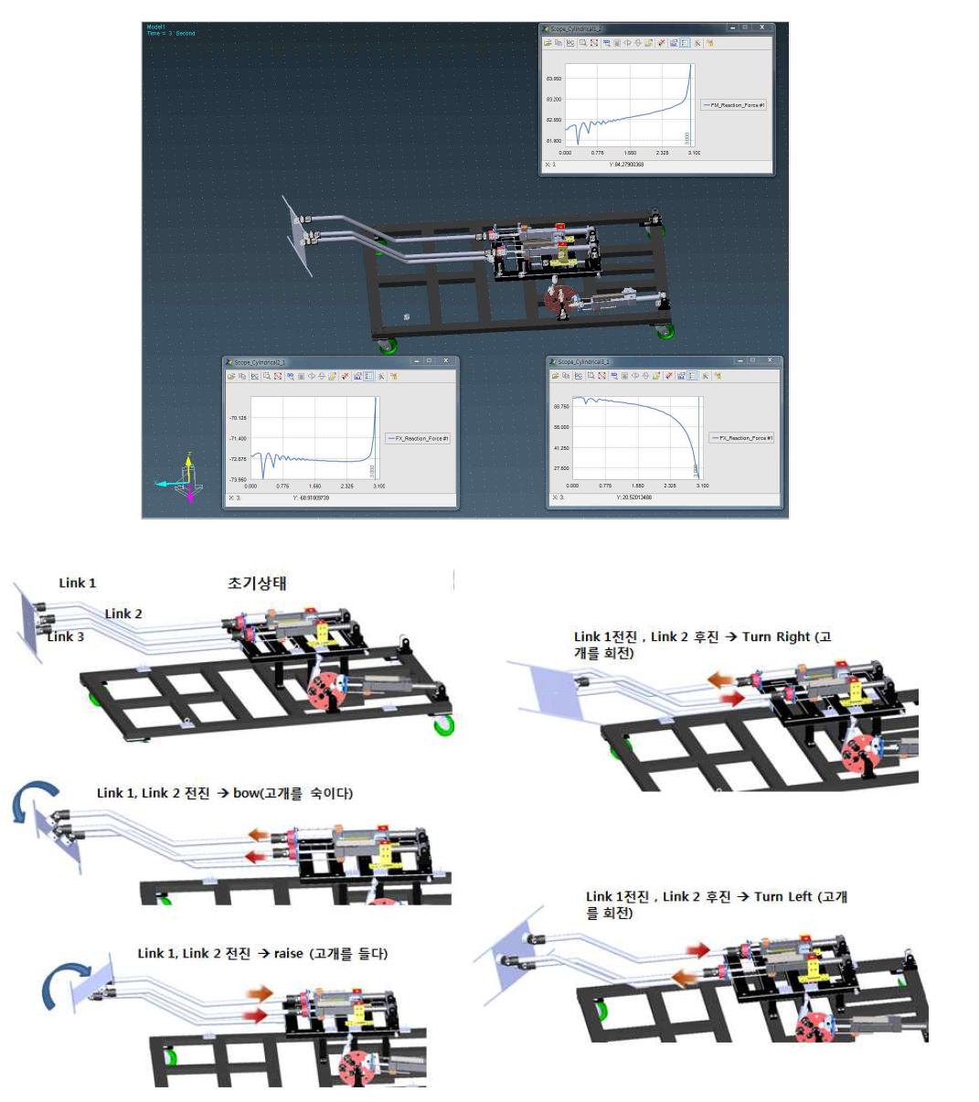 Design of neck mechanism principal and computer simulation