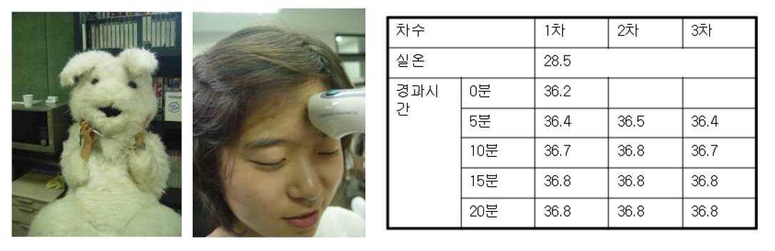 Measuring of the skin temperature