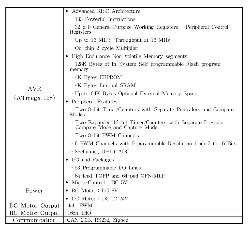 General-purpose control spec.