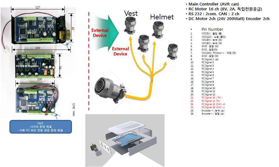 Standardizing of mechanical/electrical interface construct