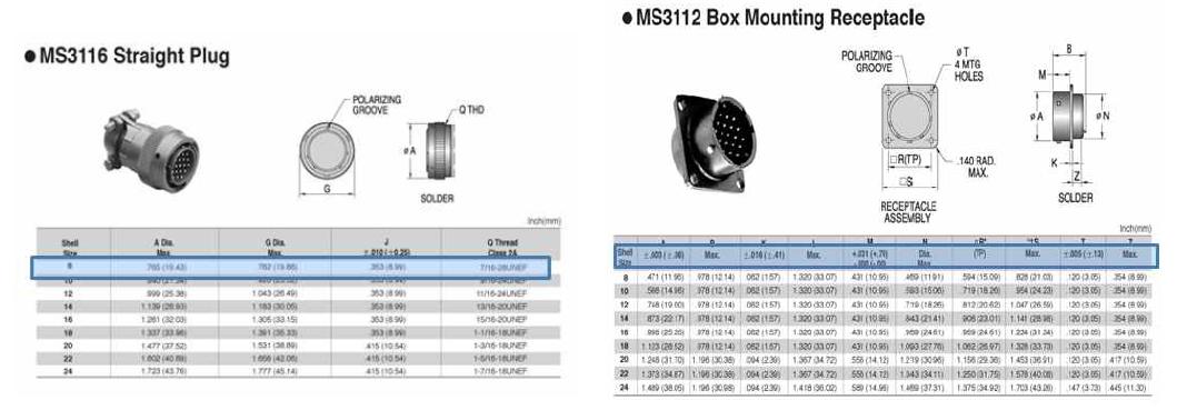 Standardizing of mechanical interface MIL spec.