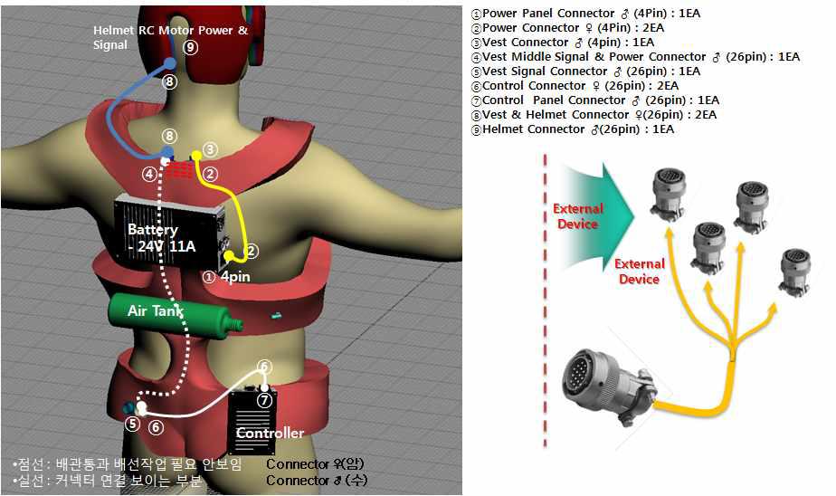 Wearable puppet system of mechanical/electrical interface construct