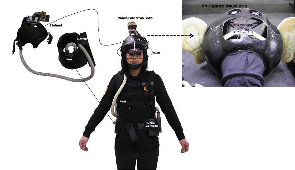 Prototype of the standardizing of mechanical/electrical interface