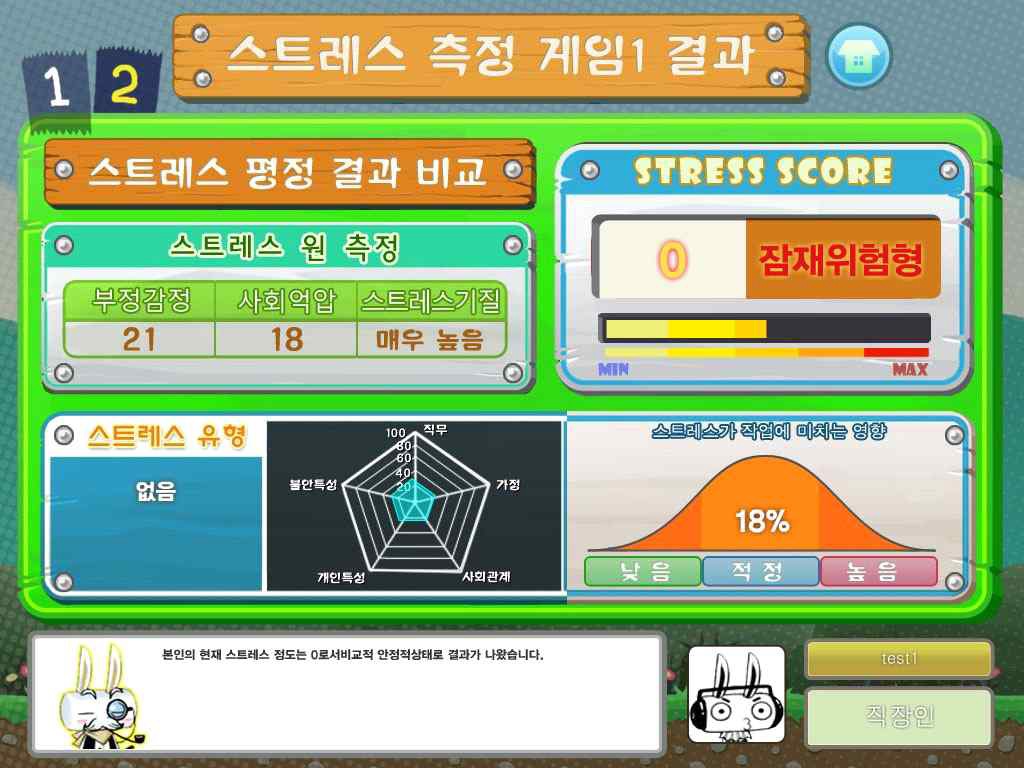 스트레스 측정 콘텐츠 프로토 타입의 결과표Ⅰ